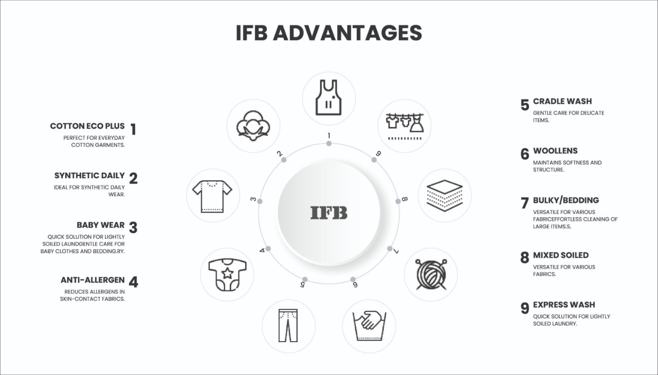 IFB_Advantage.jpg