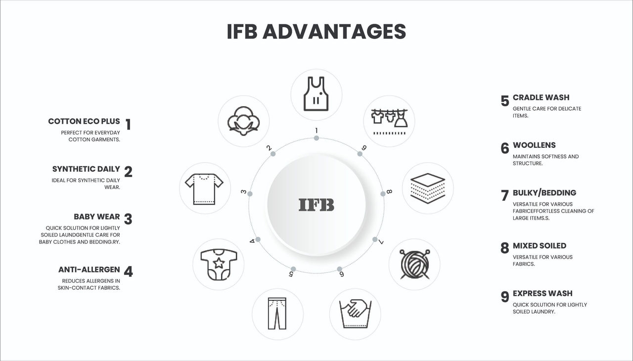 IFB_Advantage.jpg