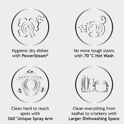 dishwasher_features.png