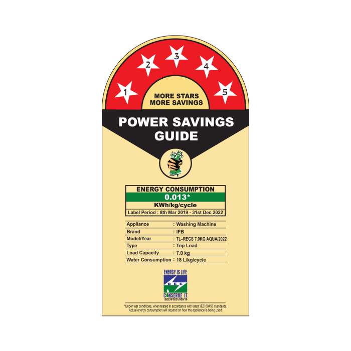IFB Tl - Regs 7 Kg Aqua 720 Rpm Top Load Washing Machine Energy Saving Rating