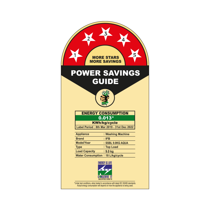 IFB Tl - Ssbl 9 Kg Aqua 720 Rpm Top Load Washing Machine Energy Rating Saving