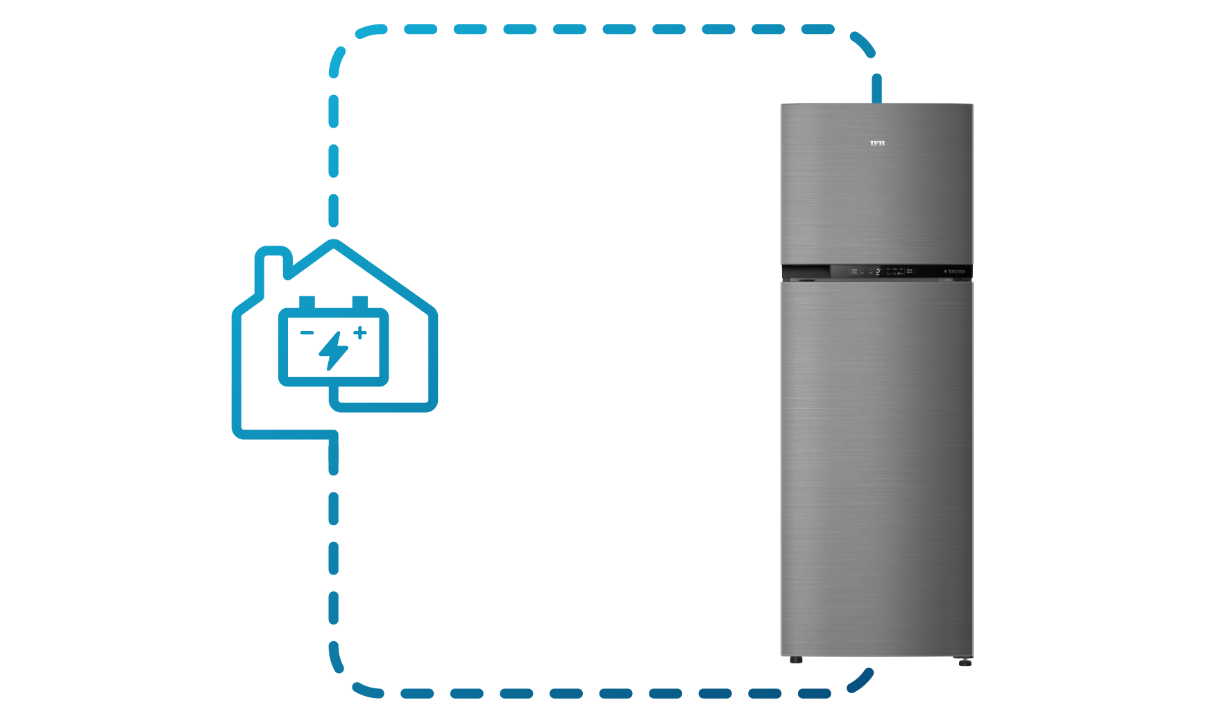 Auto Connect to Home Inverter