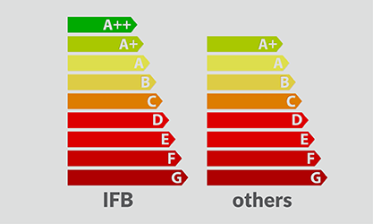 Super Energy Efficiency