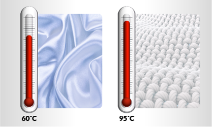 Temperature Range