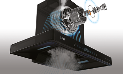 BLDC Motor