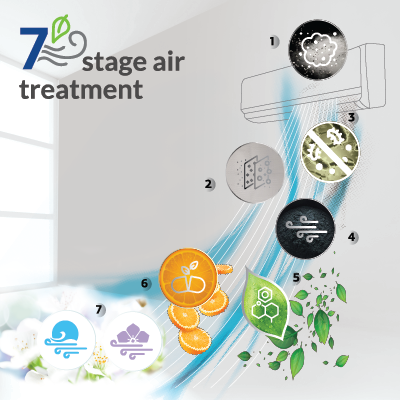 Why You Should Buy IFB AC IFB Blog