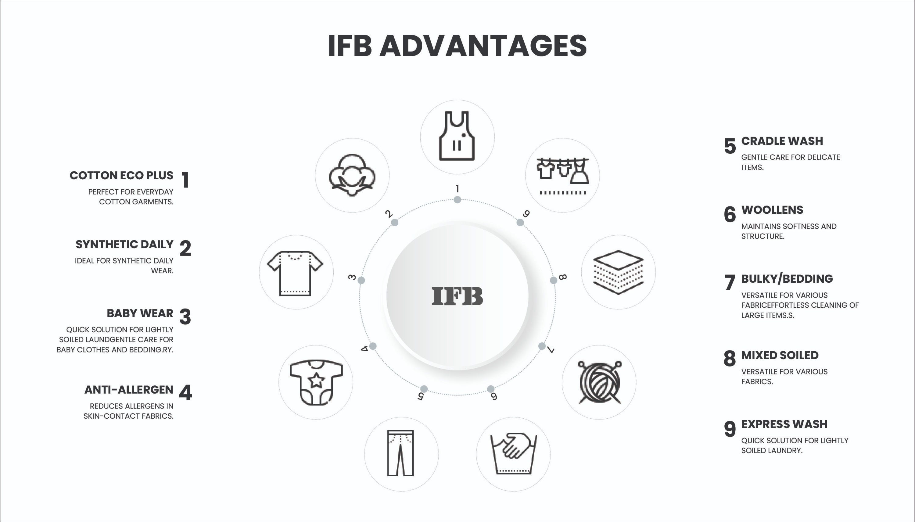 IFB Advantage